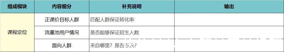 峰终定律|高转化训练营从0-1的搭建思路