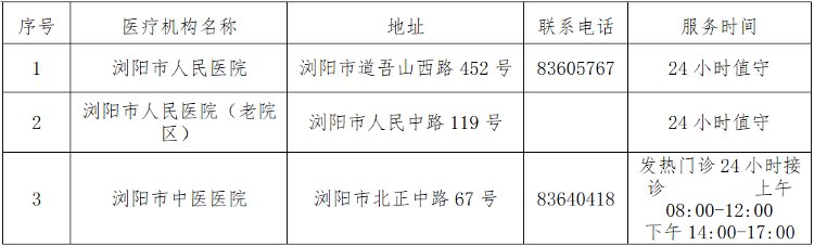 浏阳|网传湖南浏阳出现确诊病例？官方回应