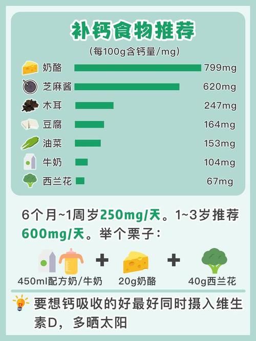 宝宝多大需要补钙铁锌？这篇文章给你答案！补钙铁锌食物推荐