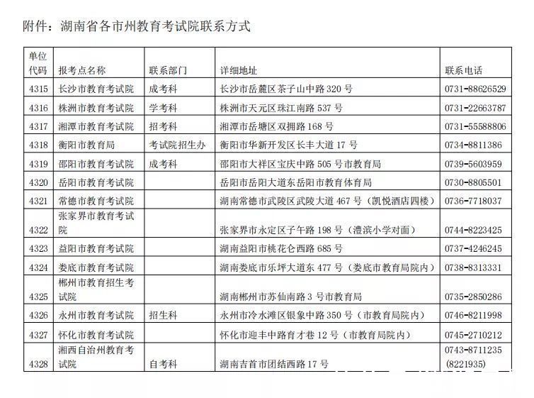 补报名|湖南省2022年硕士研究生补报名安排出炉，网上确认时间延长