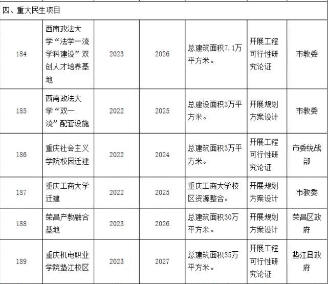 多所大学扩建、迁建，还有3所新高校要来了！这一地有大动作