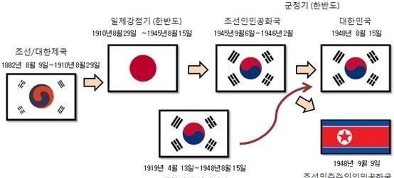 八卦只有四卦 中间太极双鱼 韩国国旗到底是怎么来的 今日热点