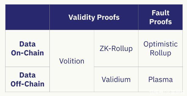 畅想|IOSG：畅想最先在 DeFi 跑出来的 Layer2 方案