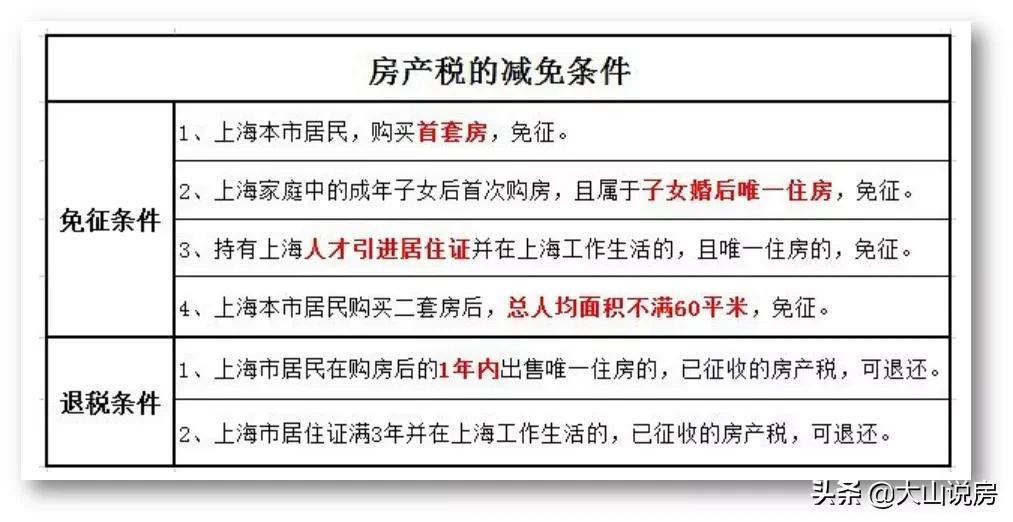 房地产税|2022年，房产税“试点”已不可避免