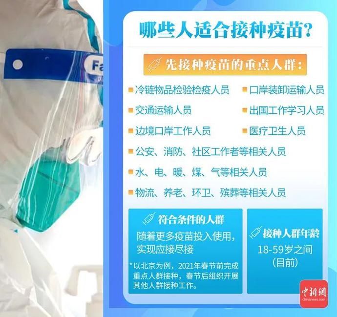 【微科普】新冠疫苗怎么打?打几针?管多久?知识点来了