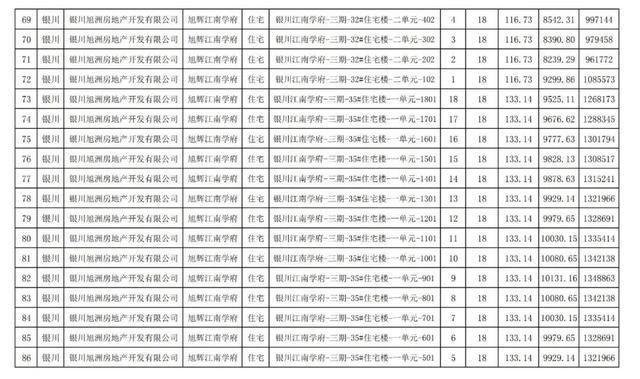 房价|关注｜银川住建局发布消息，银川市650套商品房价公示