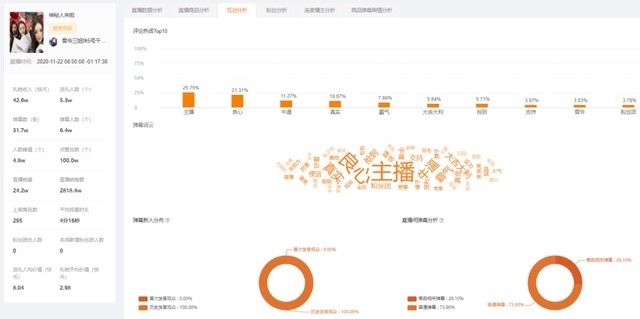 带货|榜单丨2020.11.16-11.22快手直播带货达人排行榜重磅发布！