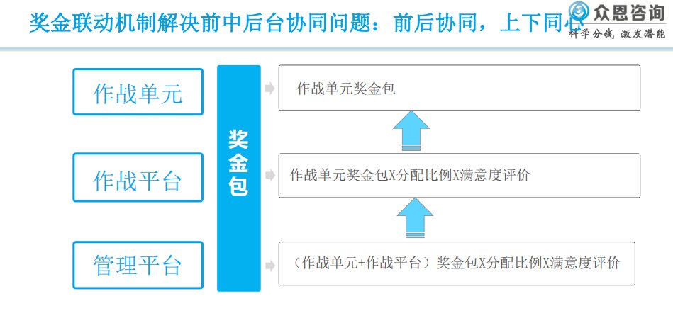 误区|华为分钱法：关于分钱，你可能不知道的10个误区