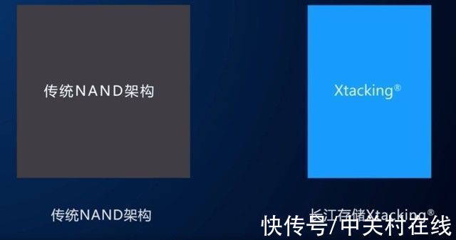 性能|从Xtacking? 1.0到2.0 致态TiPro7000超过7400MB/s性能的秘密