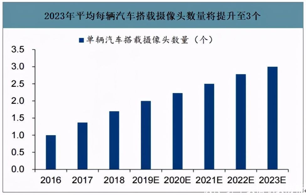 汽车行业|自动驾驶，安防企业博弈的新棋盘