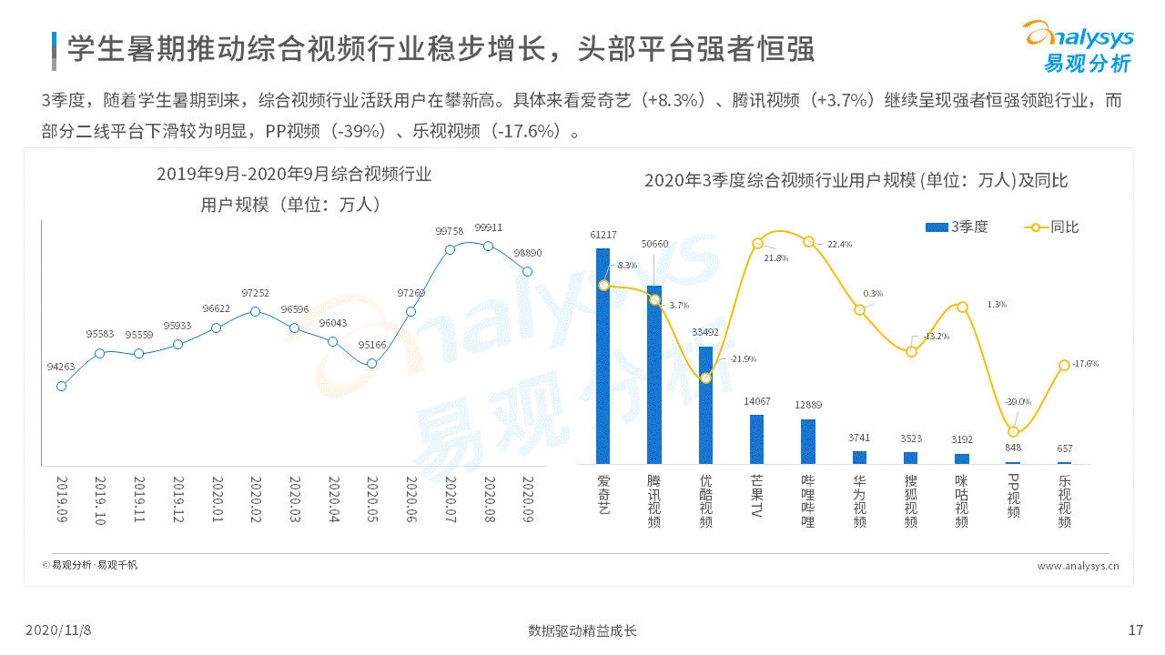 数字化|各行各业的数字化程度加速｜移动电商淡季不淡