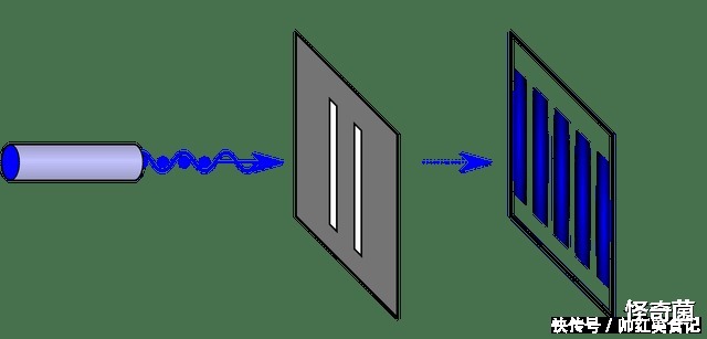 神学 科学的尽头是神学？一个简单物理实验，却得到颠覆认知的诡异结果