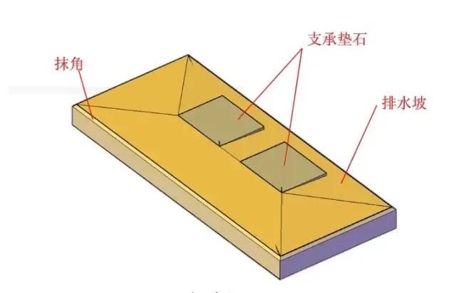 把桥台结构图画成这样，就不信你还看不明白！