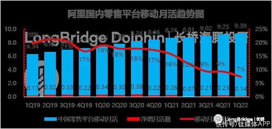 双向|阿里与腾讯的双向打通未必是件好事