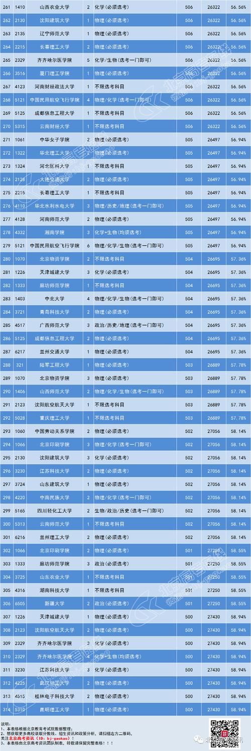 500-549分数段什么类型院校数量最多？建议关注双培外培、农村专项！