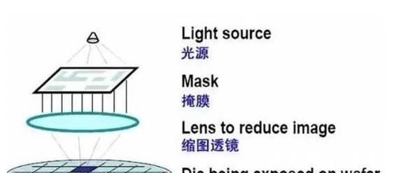 euv光刻机|日本科技公司在EUV光刻机领域依然是:扮猪吃老虎,低调得可怕