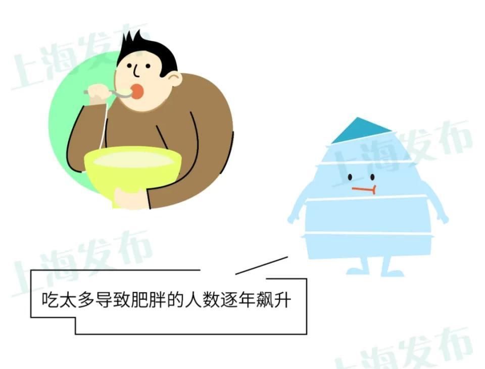 复旦大学|减肥代餐到底怎么吃?这个“能量小人”告诉你