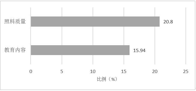 收费合理|如何选择托幼机构？设施、师资、价格、公立还是私立？复旦大学调查发现，爸爸和妈妈的意见有所不同