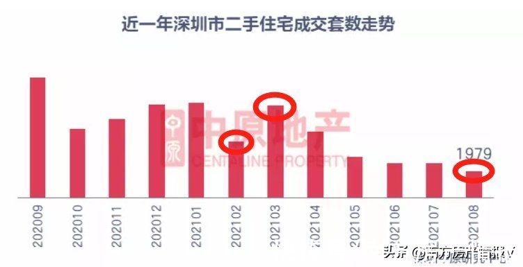 波折|放弃幻想吧!短期是波折的,未来是美好的,广州房价是看稳的