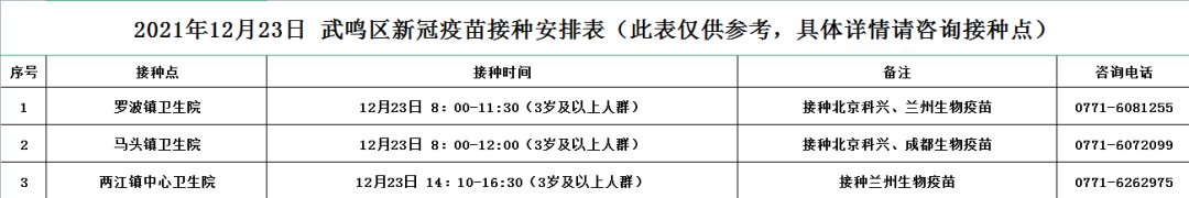 内核|注意！离开广西这些市县，需持有48小时内核酸检测阴性证明