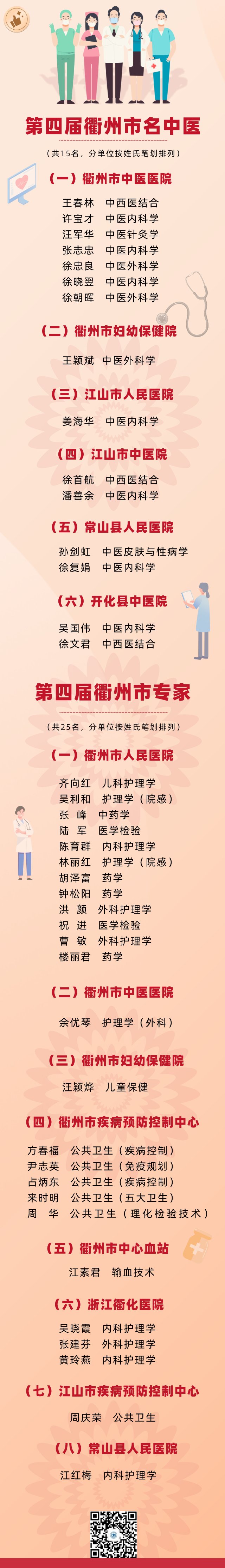 名医|共100名！衢州第四届名医、名中医、专家名单公布~