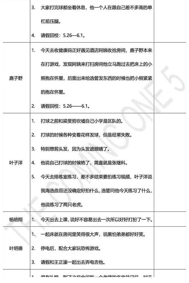 综艺|明日之子第五季要开始了?有关选手的日报再次出现你还会入坑吗