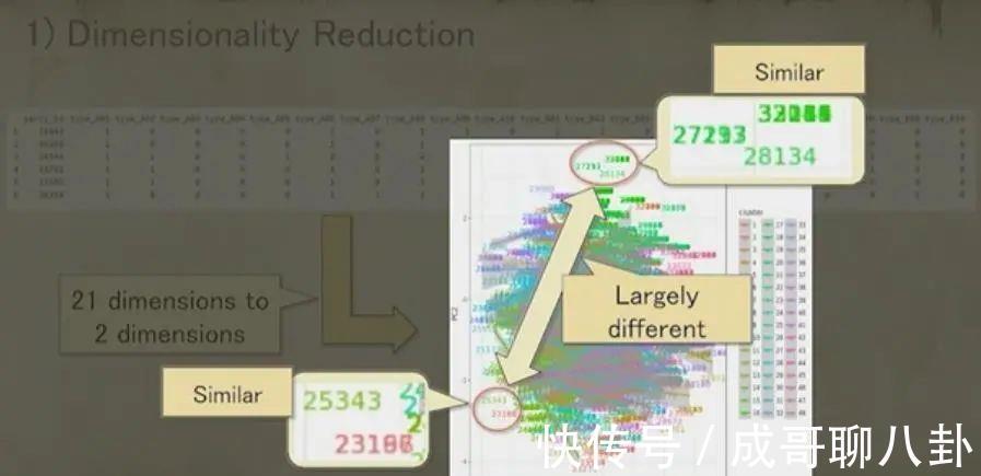 平衡性|SE工程师：如何运用大数据和AI解决手游平衡性的难题？