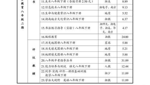 长沙公布2021春季中小学收费标准，并新增“人工智能教育”和“编程教育”