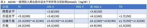  导致|高血脂如何形成？有好胆固醇、坏胆固醇之分？5种降血脂的食物