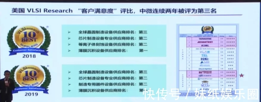 刻蚀机|四类设备已经达国际领先!尹志尧详解中微半导体的成功秘诀!