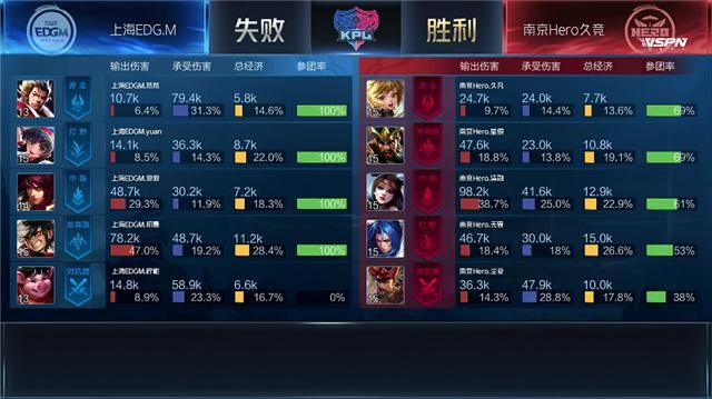 尘夏|秋季赛快讯：尘夏钟无艳大风车扫平对手，南京Hero击败上海EDG.M
