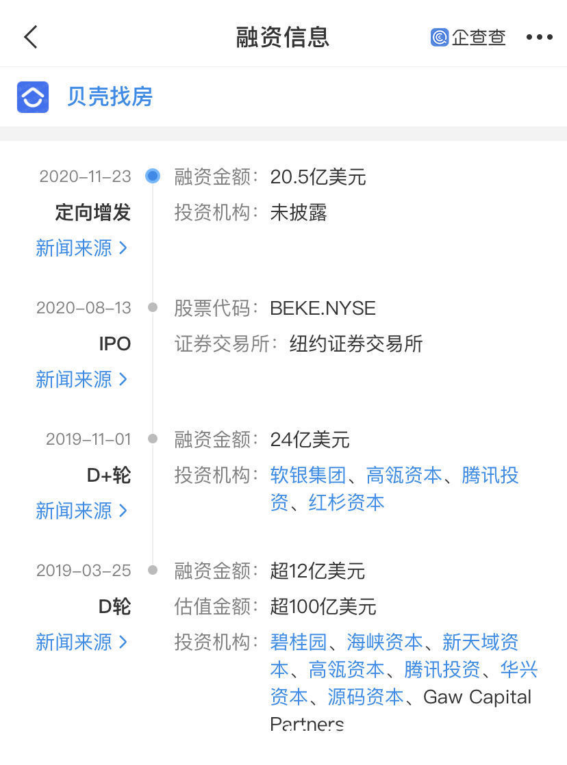 杭州|杭州上线官方二手房交易监管平台，贝壳收跌超14%