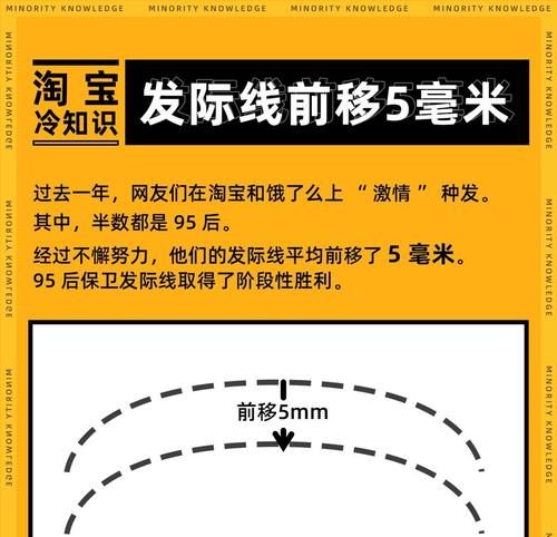 给自己的脑袋“种个树” 网上植发95后占一半