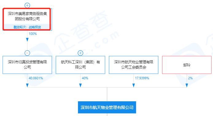 乐商|花漾乐与美易家的隐秘搭线人