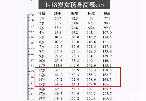 学生们|中小学生“身高标准”出炉,毕业前达到这里才算达标,别拖了后腿