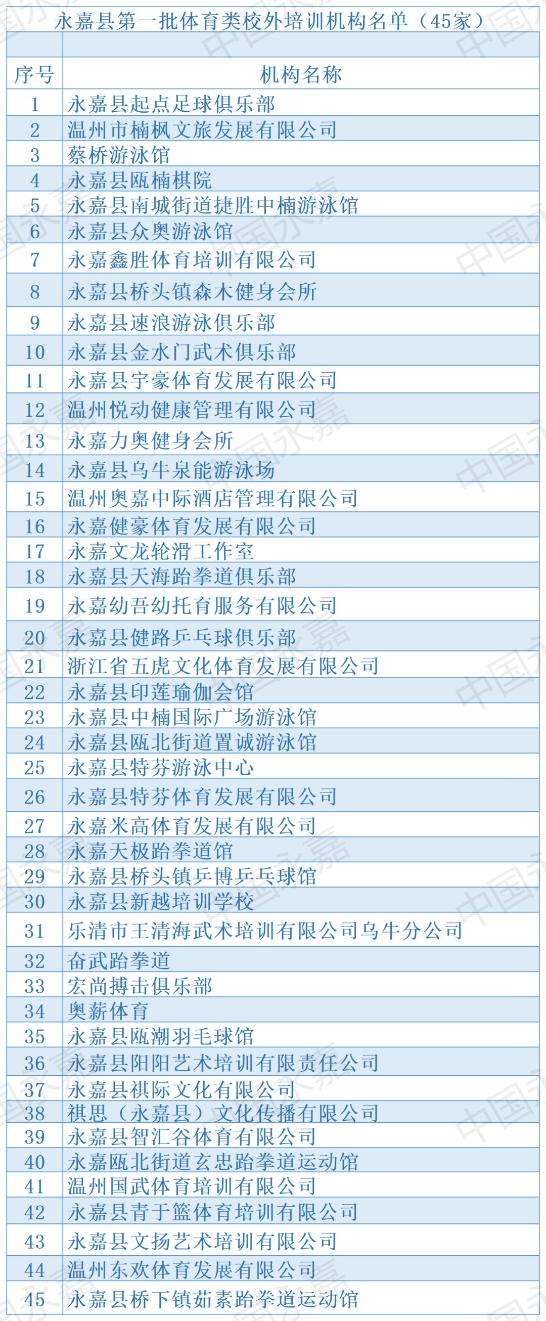 学龄前儿童|45家！永嘉首批校外体育培训机构统计摸排名单公布！