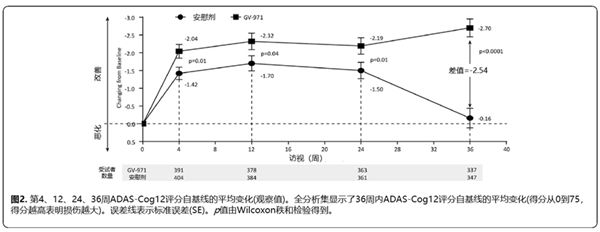 新版《卒中后认知障碍管理专家共识》发布，纳入脑肠轴机制药物