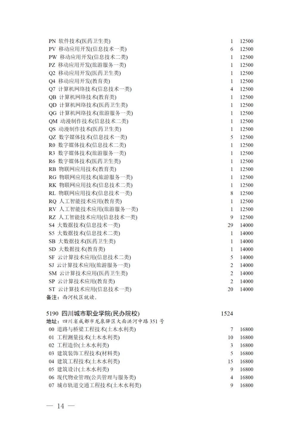 专科录取|17日11:00截止！对口招生专科录取未完成计划院校第二次征集志愿来啦