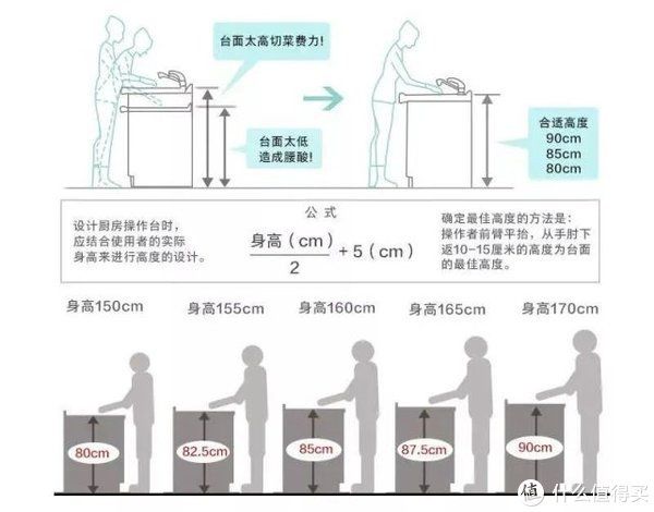 台面|这个坑我来替你踩，厨房「高低台」还真的一言难尽......