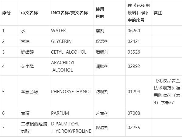 一图读懂 《化妆品安全评估技术导则》(附化妆品安全评估报告示例)