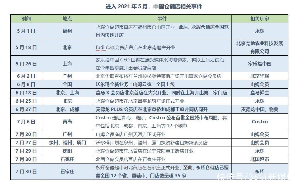 盒马|疯狂的仓储会员店｜氪金Lite