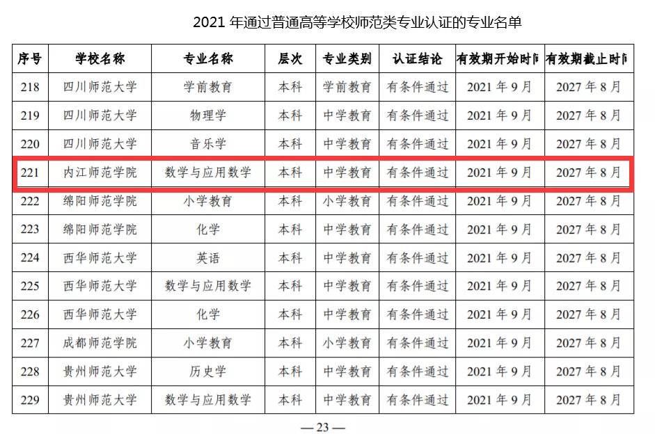 认证|四川内江师范学院首个师范类专业获教育部专业认证