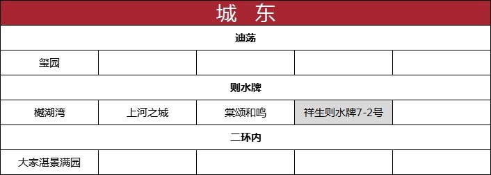 板块|1月房价创新高!越城区均价超28700元/㎡!丨1月房价地图