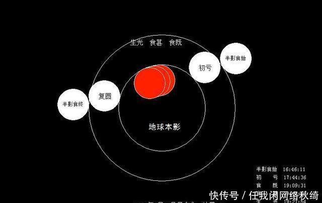黄为德 五月的夜空将现“超级血月”,全程持续3小时,血月意味着什么