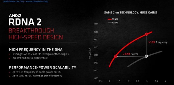 性能|AMD RX 6700M移动显卡性能强劲，超越RTX 3070！