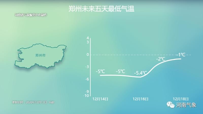 萝卜|?寒潮来袭:河南大部地区迎下半年以来最冷白天!