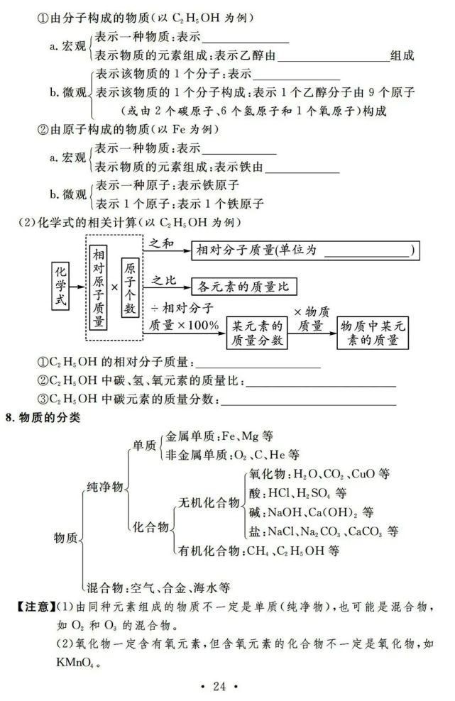 初中化学一轮复习基础知识清单，13天看完考满分！