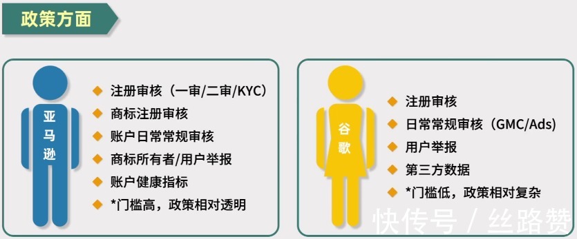 跨境电商新时代——战略锚点 平台站VS独立站