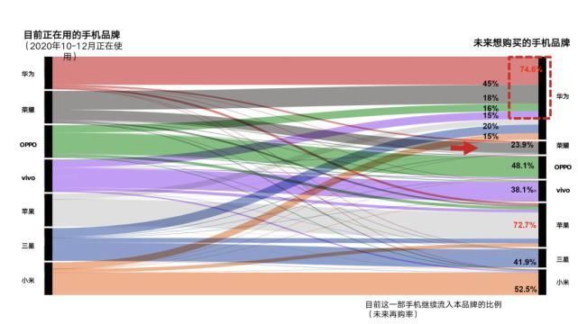 换机|你多久会换新机？国人换机越来越慢：竟然要两年多