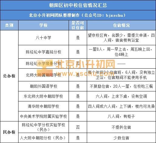 小升初面临选择学校，家长真的知道如何选吗？